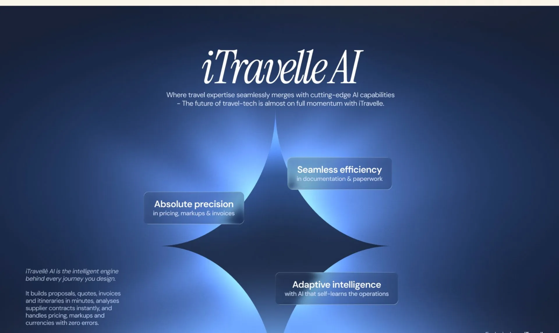 iTravelle AI feature design